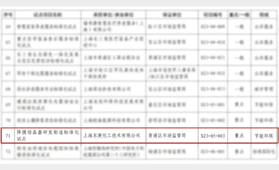 上海市标准化试点单位
