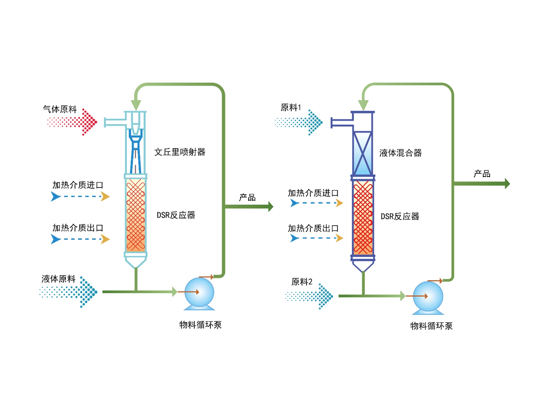 技术介绍及原理