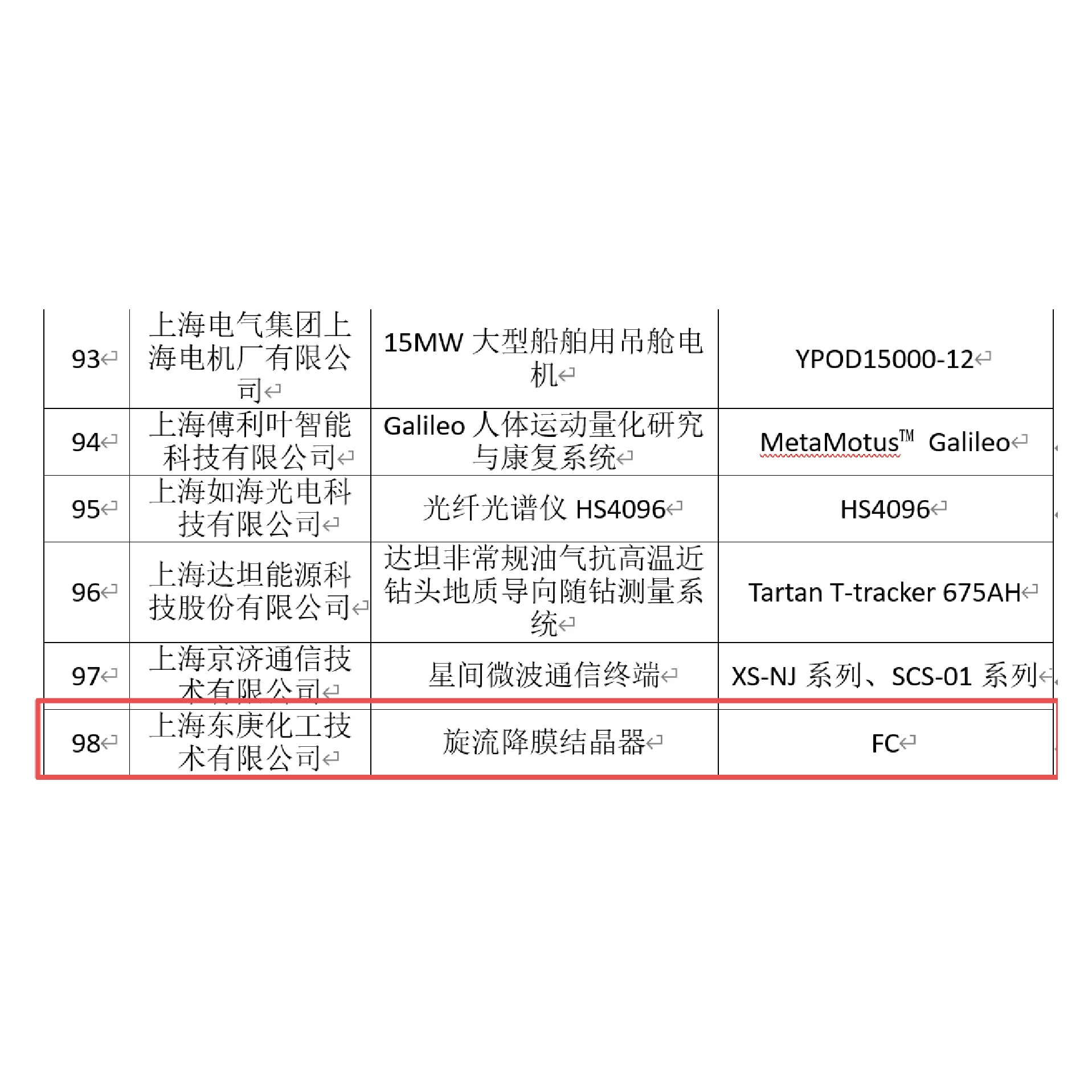 第14批《上海市创新产品推荐目录》