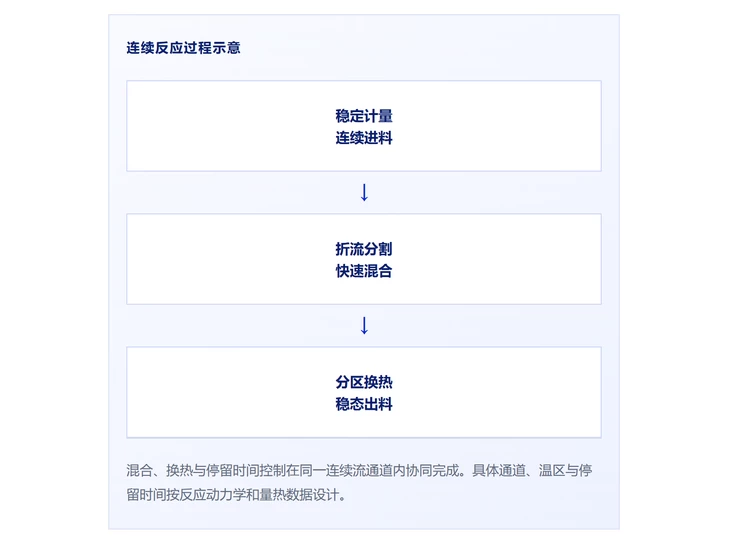 技术介绍及原理