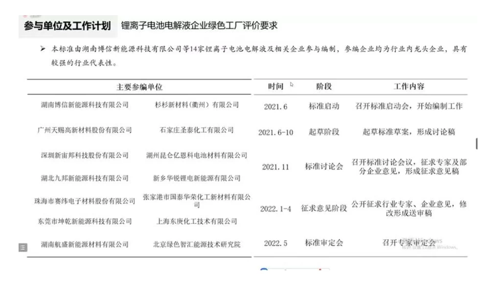 参与制定全国首个锂离子电池电解液企业绿色工厂团体标准