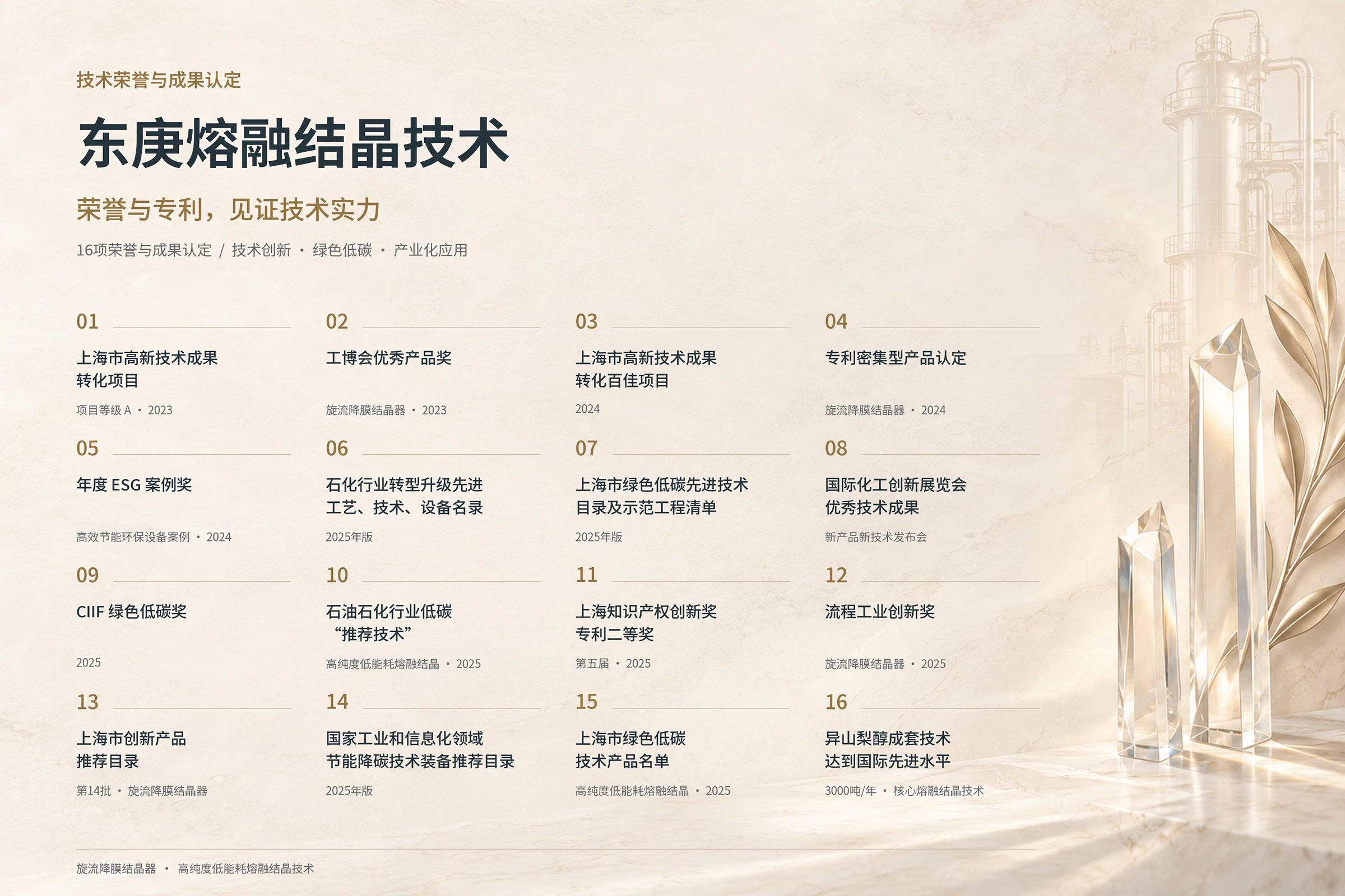 东庚熔融结晶技术成果、荣誉与资质证明