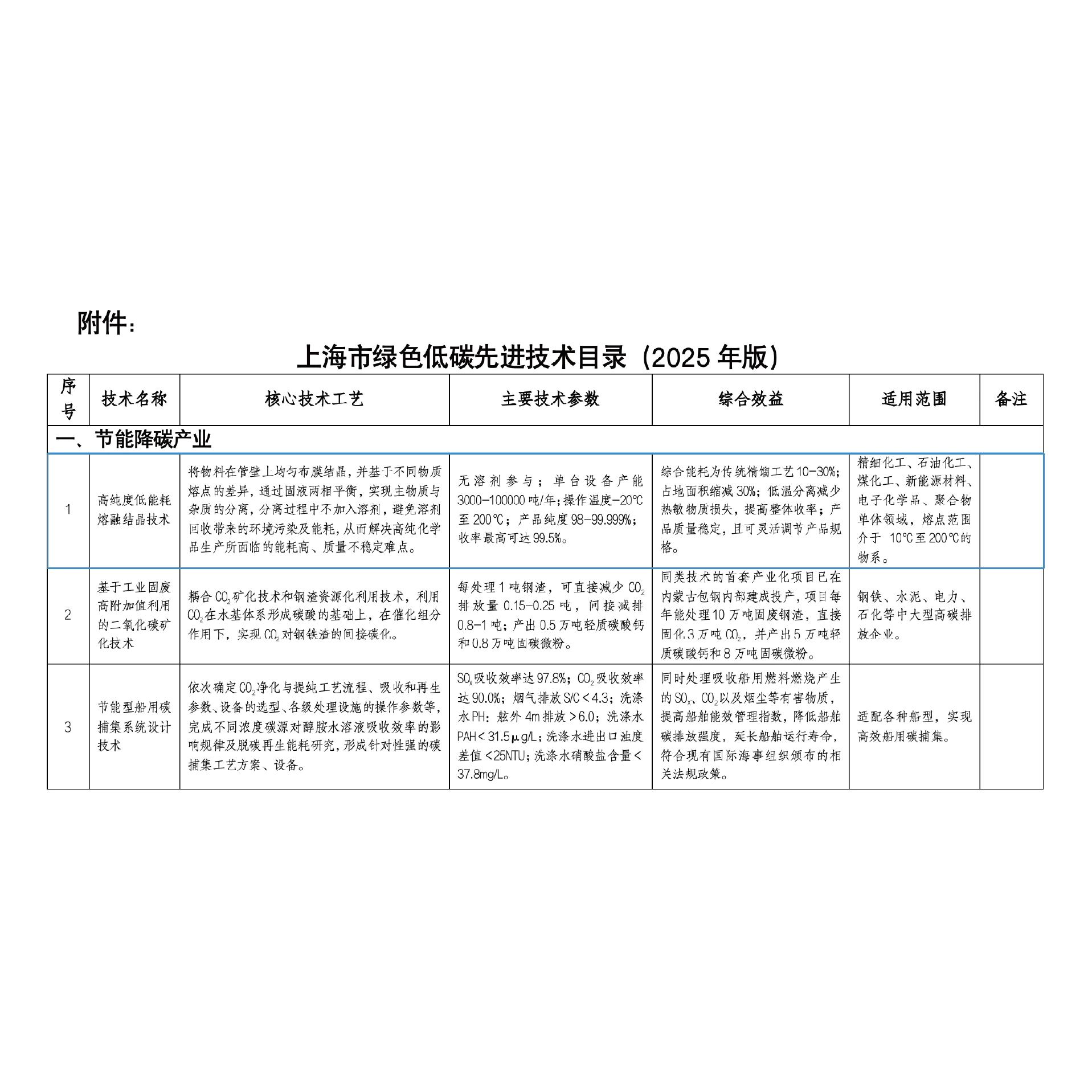 东庚熔融结晶技术入选《上海市绿色低碳先进技术目录及示范工程清单（2025年版）》